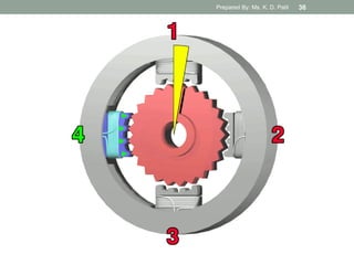 Prepared By: Ms. K. D. Patil 36
 