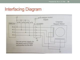 Interfacing Diagram
Prepared By: Ms. K. D. Patil 39
 