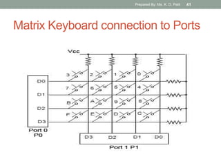 Matrix Keyboard connection to Ports
Prepared By: Ms. K. D. Patil 41
 