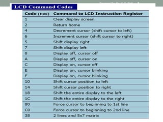 Prepared By: Ms. K. D. Patil 5
 