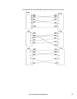 8051 interfacing and applications (1991) ww