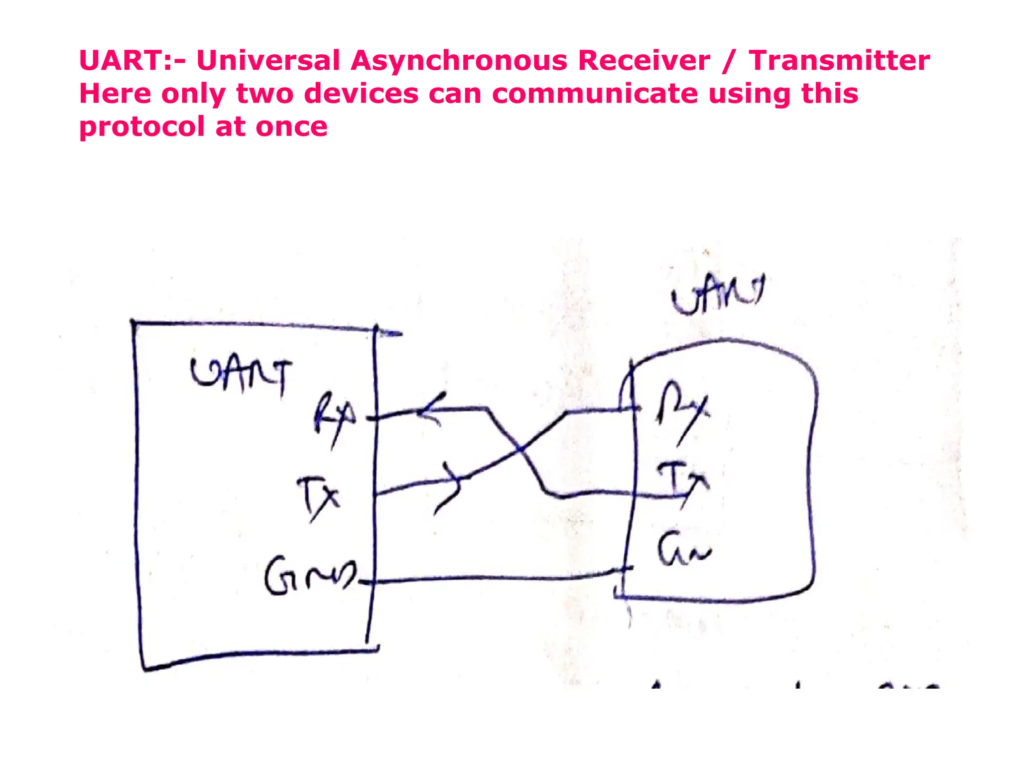 UART:- Universal Asynchronous Receiver / Transmitter
Here only two devices can communicate using this
protocol at once
 