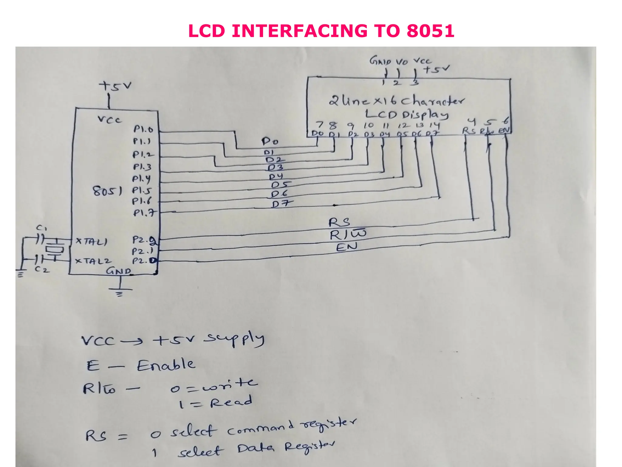 LCD INTERFACING TO 8051
 