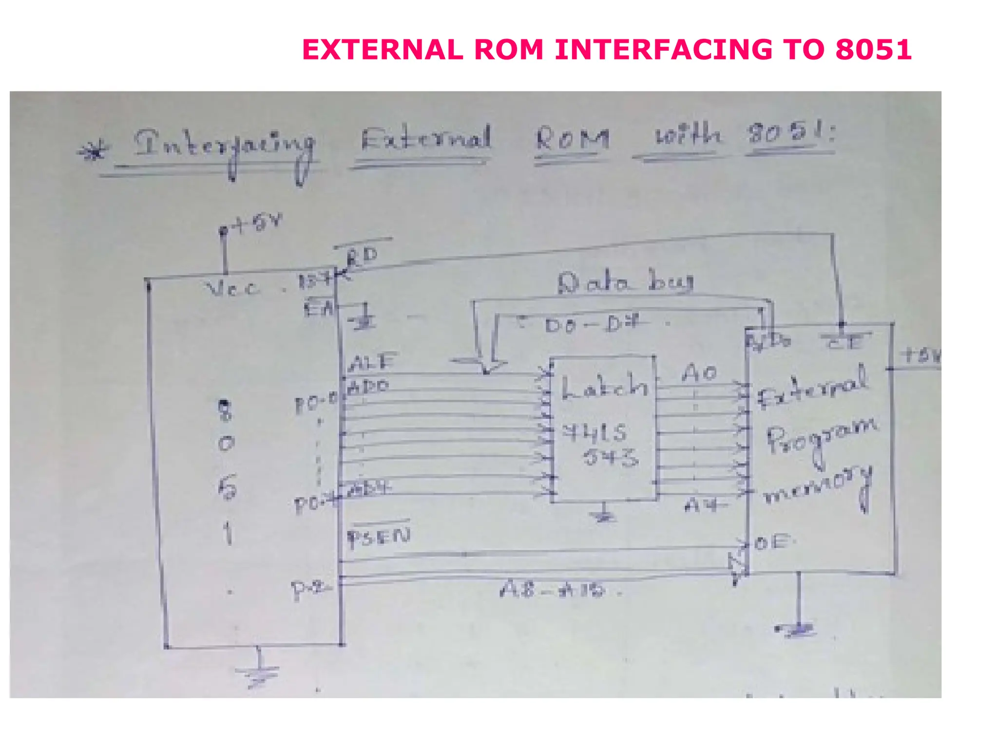 EXTERNAL ROM INTERFACING TO 8051
 