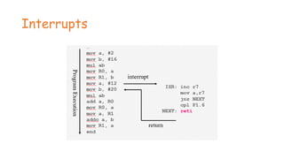 8051 interrupt Presentation Download for ECE | PPTX