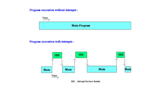 8051 interrupt Presentation Download for ECE | PPTX