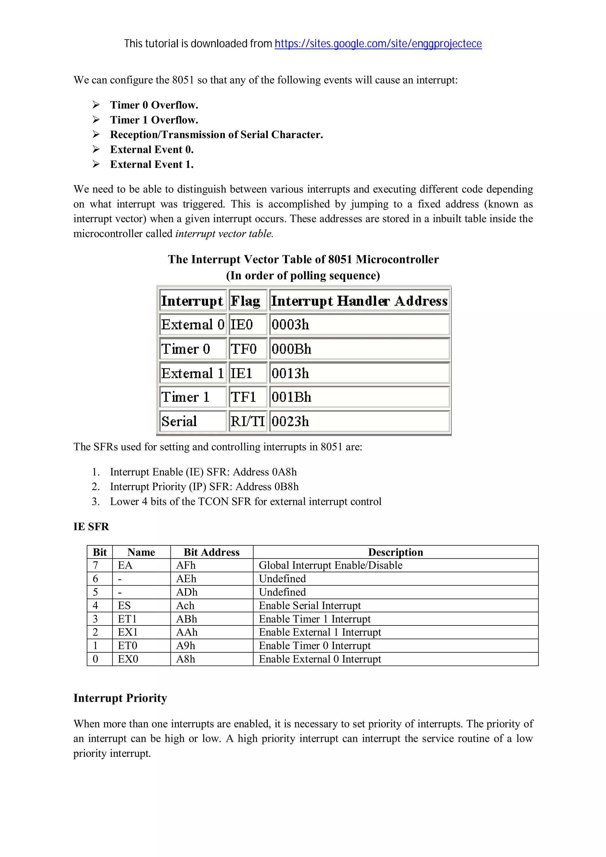 This tutorial is downloaded from https://sites.google.com/site/enggprojectece
We can configure the 8051 so that any of the following events will cause an interrupt:
 Timer 0 Overflow.
 Timer 1 Overflow.
 Reception/Transmission of Serial Character.
 External Event 0.
 External Event 1.
We need to be able to distinguish between various interrupts and executing different code depending
on what interrupt was triggered. This is accomplished by jumping to a fixed address (known as
interrupt vector) when a given interrupt occurs. These addresses are stored in a inbuilt table inside the
microcontroller called interrupt vector table.
The Interrupt Vector Table of 8051 Microcontroller
(In order of polling sequence)
The SFRs used for setting and controlling interrupts in 8051 are:
1. Interrupt Enable (IE) SFR: Address 0A8h
2. Interrupt Priority (IP) SFR: Address 0B8h
3. Lower 4 bits of the TCON SFR for external interrupt control
IE SFR
Bit Name Bit Address Description
7 EA AFh Global Interrupt Enable/Disable
6 - AEh Undefined
5 - ADh Undefined
4 ES Ach Enable Serial Interrupt
3 ET1 ABh Enable Timer 1 Interrupt
2 EX1 AAh Enable External 1 Interrupt
1 ET0 A9h Enable Timer 0 Interrupt
0 EX0 A8h Enable External 0 Interrupt
Interrupt Priority
When more than one interrupts are enabled, it is necessary to set priority of interrupts. The priority of
an interrupt can be high or low. A high priority interrupt can interrupt the service routine of a low
priority interrupt.
 