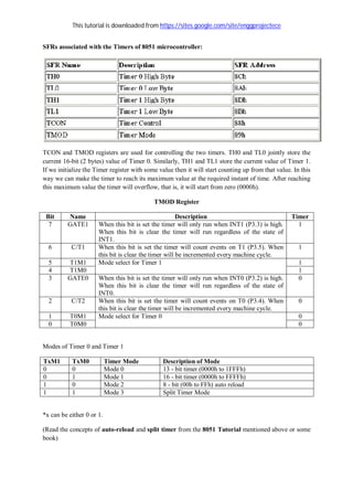 This tutorial is downloaded from https://sites.google.com/site/enggprojectece
SFRs associated with the Timers of 8051 microcontroller:
TCON and TMOD registers are used for controlling the two timers. TH0 and TL0 jointly store the
current 16-bit (2 bytes) value of Timer 0. Similarly, TH1 and TL1 store the current value of Timer 1.
If we initialize the Timer register with some value then it will start counting up from that value. In this
way we can make the timer to reach its maximum value at the required instant of time. After reaching
this maximum value the timer will overflow, that is, it will start from zero (0000h).
TMOD Register
Bit Name Description Timer
7 GATE1 When this bit is set the timer will only run when INT1 (P3.3) is high.
When this bit is clear the timer will run regardless of the state of
INT1.
1
6 C/T1 When this bit is set the timer will count events on T1 (P3.5). When
this bit is clear the timer will be incremented every machine cycle.
1
5 T1M1 Mode select for Timer 1 1
4 T1M0 1
3 GATE0 When this bit is set the timer will only run when INT0 (P3.2) is high.
When this bit is clear the timer will run regardless of the state of
INT0.
0
2 C/T2 When this bit is set the timer will count events on T0 (P3.4). When
this bit is clear the timer will be incremented every machine cycle.
0
1 T0M1 Mode select for Timer 0 0
0 T0M0 0
Modes of Timer 0 and Timer 1
TxM1 TxM0 Timer Mode Description of Mode
0 0 Mode 0 13 - bit timer (0000h to 1FFFh)
0 1 Mode 1 16 - bit timer (0000h to FFFFh)
1 0 Mode 2 8 - bit (00h to FFh) auto reload
1 1 Mode 3 Split Timer Mode
*x can be either 0 or 1.
(Read the concepts of auto-reload and split timer from the 8051 Tutorial mentioned above or some
book)
 