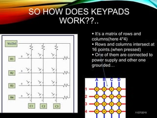 SO HOW DOES KEYPADS
WORK??..
11/27/2015
 It’s a matrix of rows and
columns(here 4*4)
 Rows and columns intersect at
16 points.(when pressed)
 One of them are connected to
power supply and other one
grounded…
 