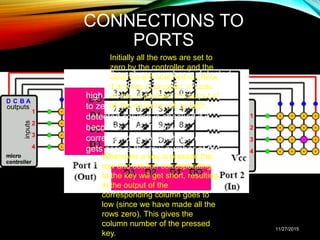 CONNECTIONS TO
PORTS
11/27/2015
Initially all the rows are set to
zero by the controller and the
columns are scanned to check
if any key is pressed. In case
no key is pressed the output of
all the columns will be high.
Whenever a key is pressed the
row and column corresponding
to the key will get short, resulting
in the output of the
corresponding column goes to
low (since we have made all the
rows zero). This gives the
column number of the pressed
key.
Once the column number is detected,
the controller set’s all the rows to
high. Now one by one each row is set
to zero by controller and the earlier
detected column is checked if it
becomes zero. The row
corresponding to which the column
gets zero is the row number of the
digit.
 