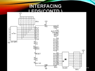 INTERFACING
LEDS(CONTD.)
11/27/2015
 