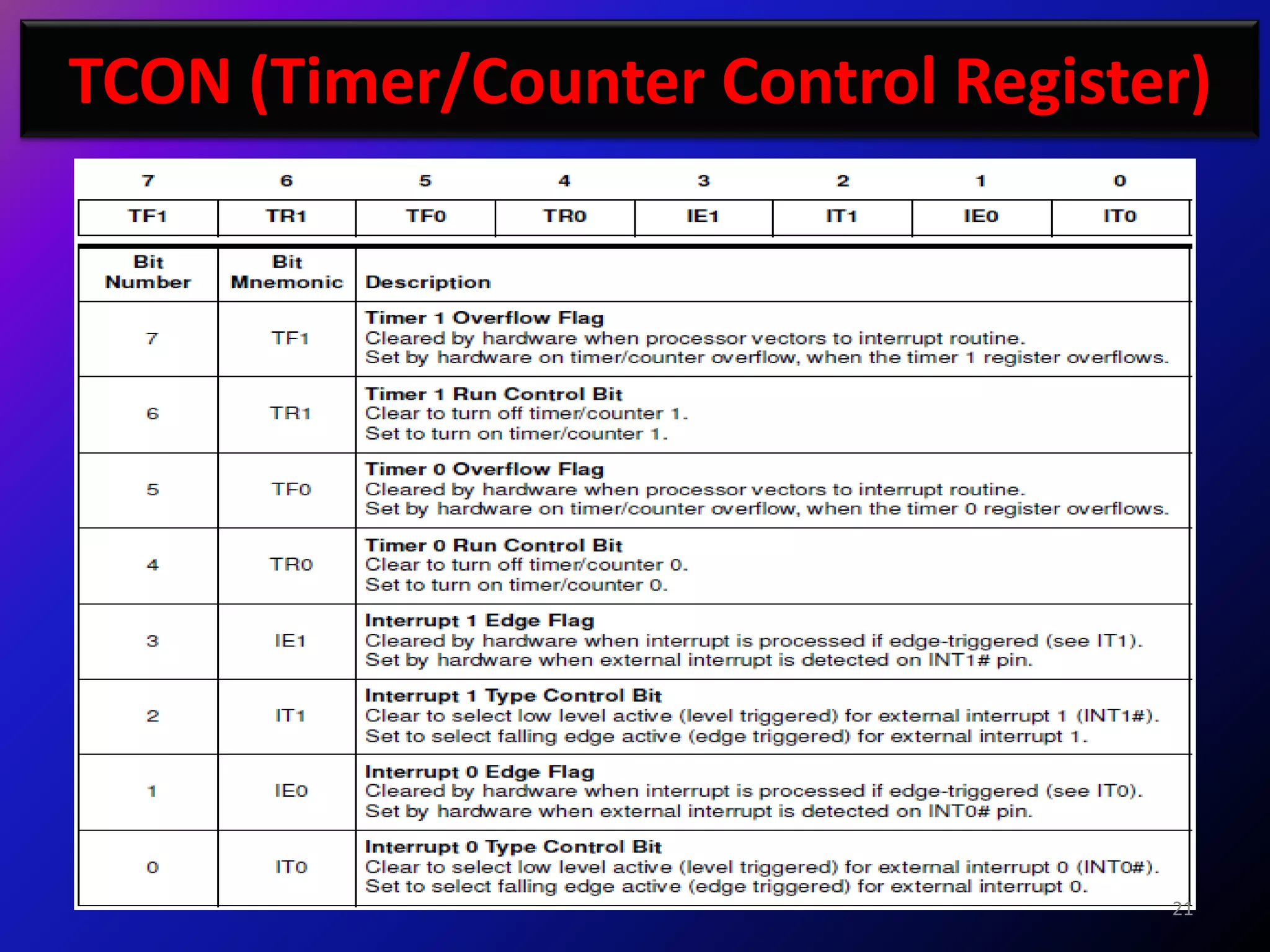 TCON (Timer/Counter Control Register)




                                   21
 