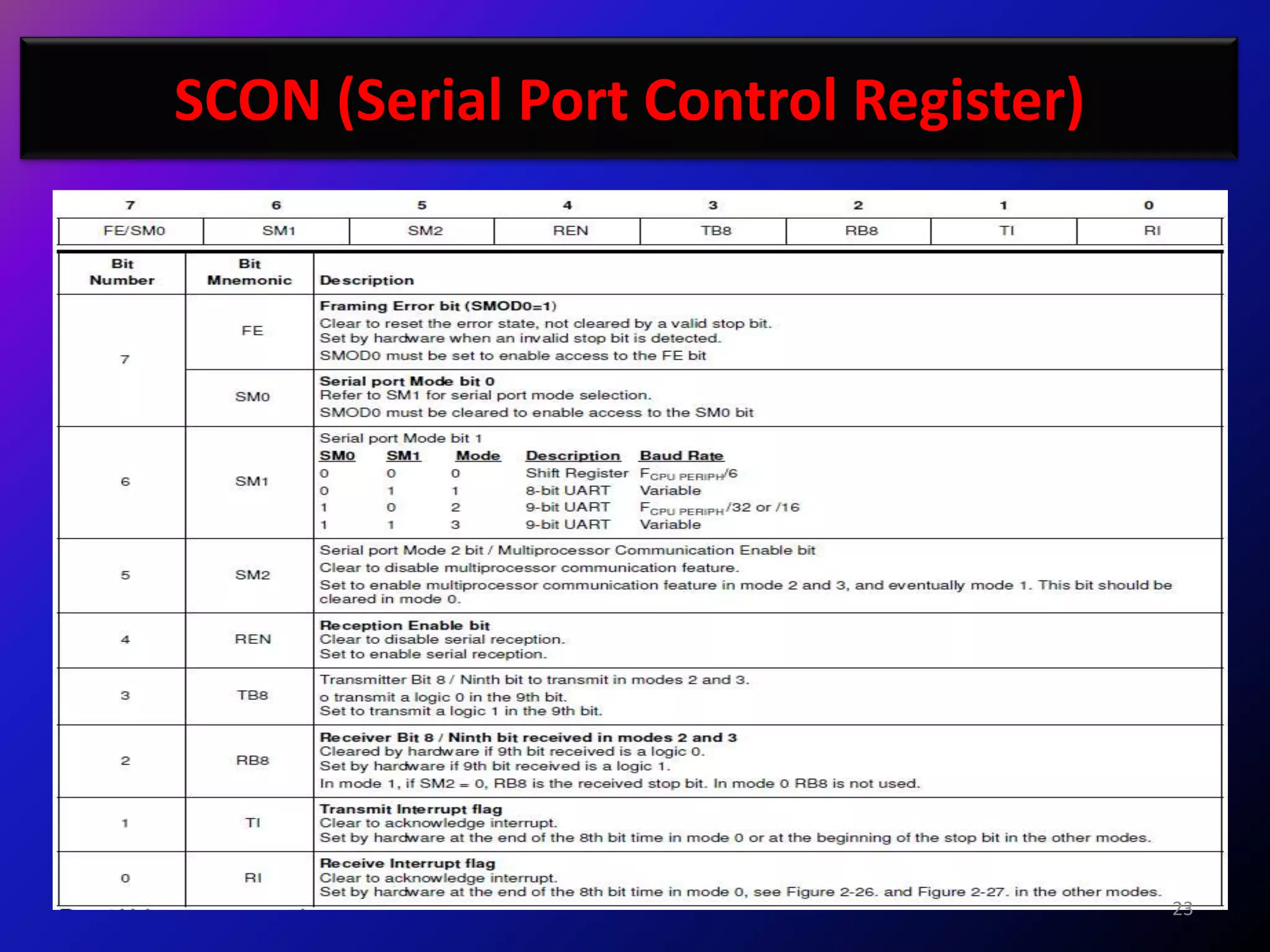 SCON (Serial Port Control Register)




                                      23
 