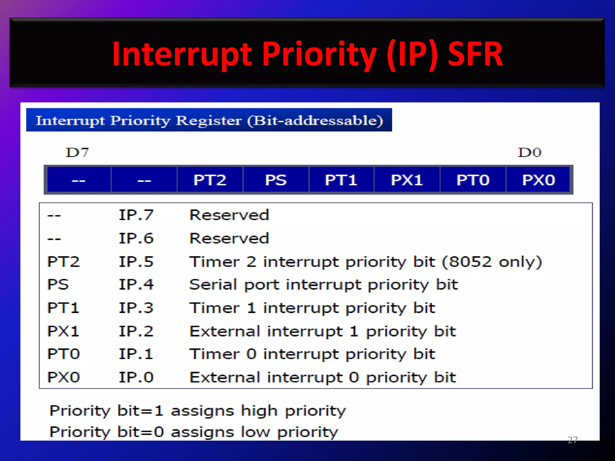 Interrupt Priority (IP) SFR




                              27
 