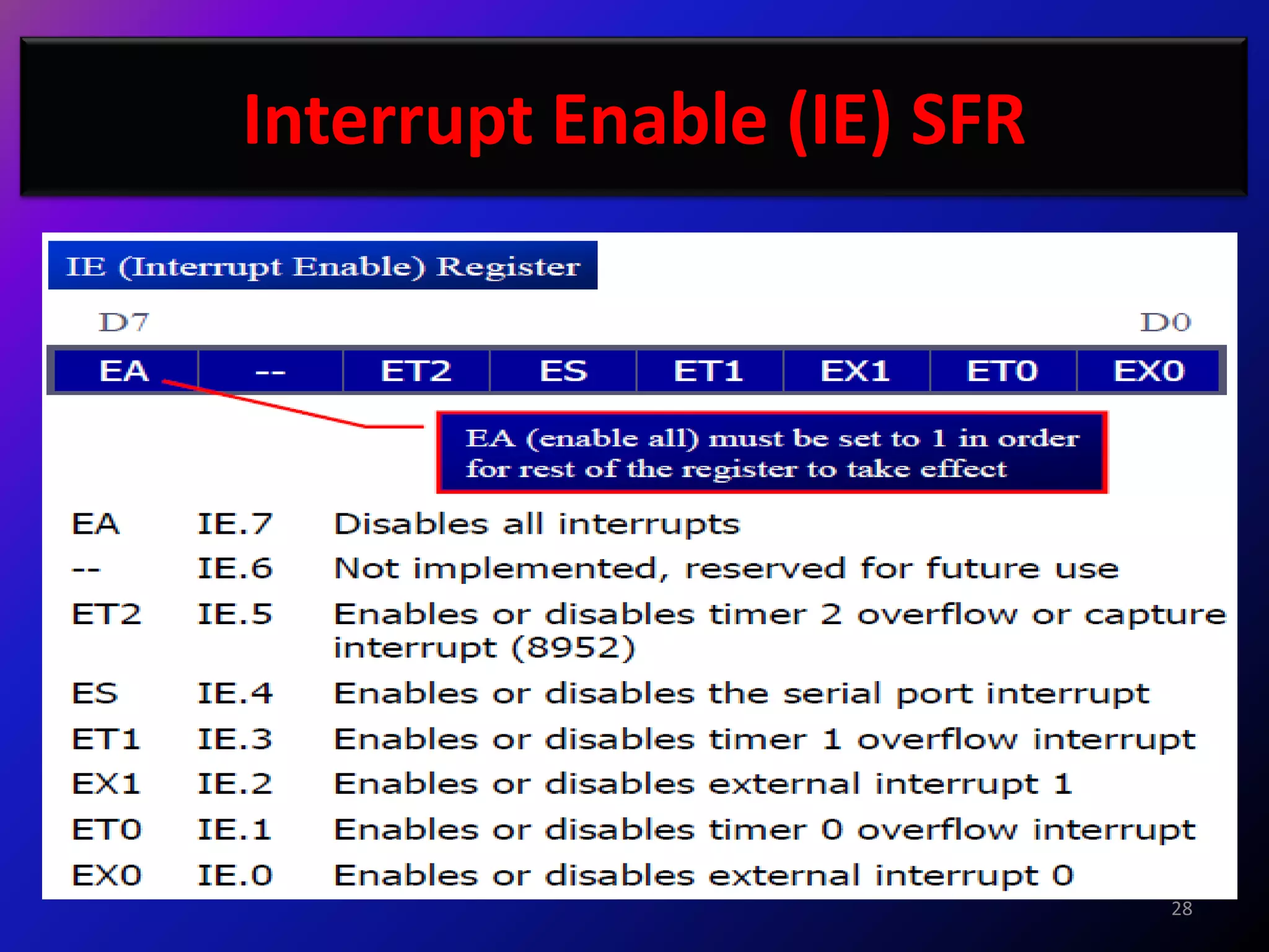 Interrupt Enable (IE) SFR




                            28
 