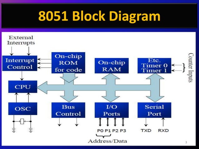 8051 Microcontroller PPT's By Er. Swapnil Kaware