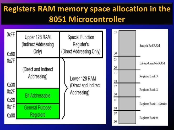 8051 Microcontroller PPT's By Er. Swapnil Kaware