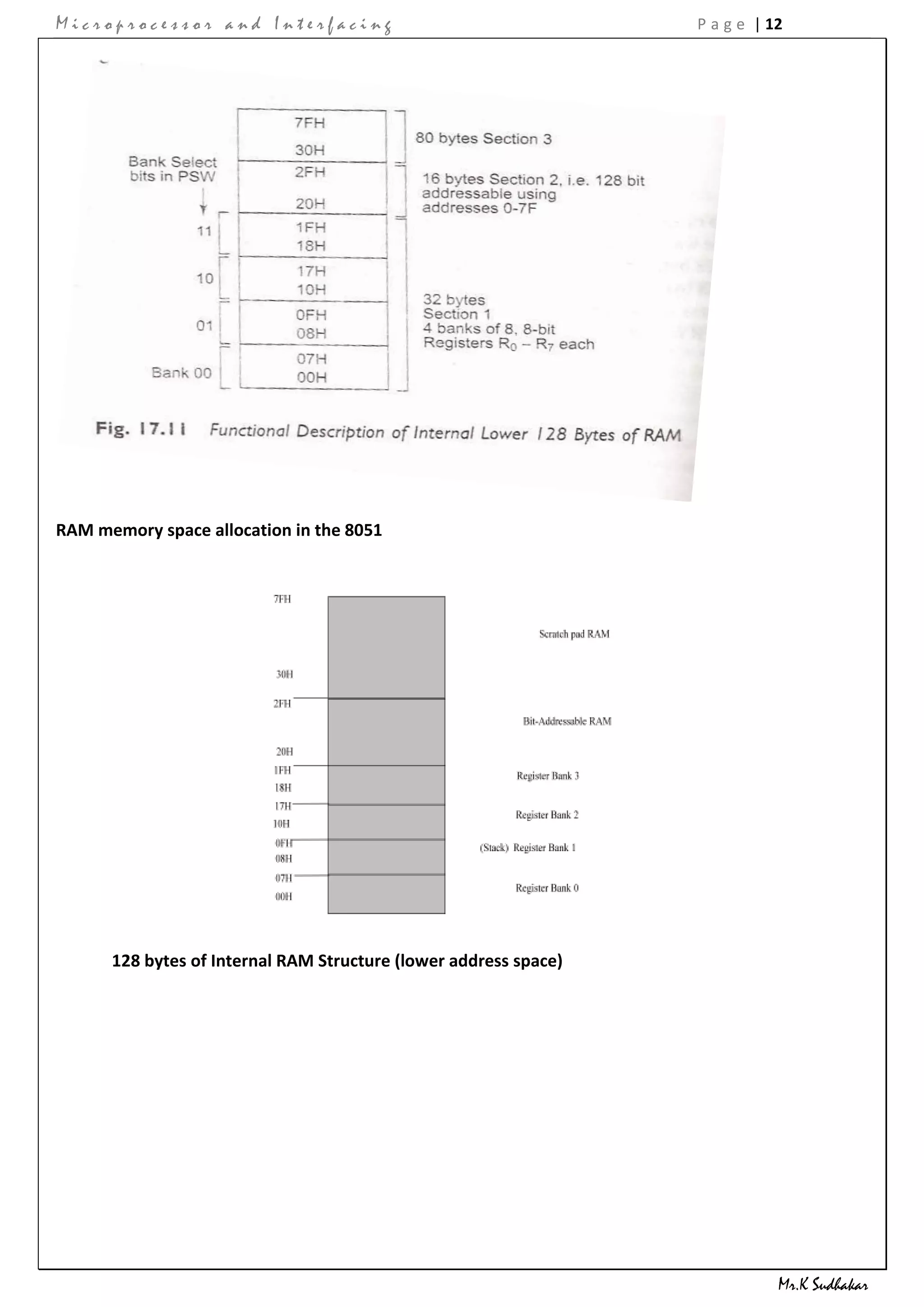 Microprocessor and Interfacing                                    P a g e | 12




RAM memory space allocation in the 8051




      128 bytes of Internal RAM Structure (lower address space)




                                                                             Mr.K Sudhakar
 
