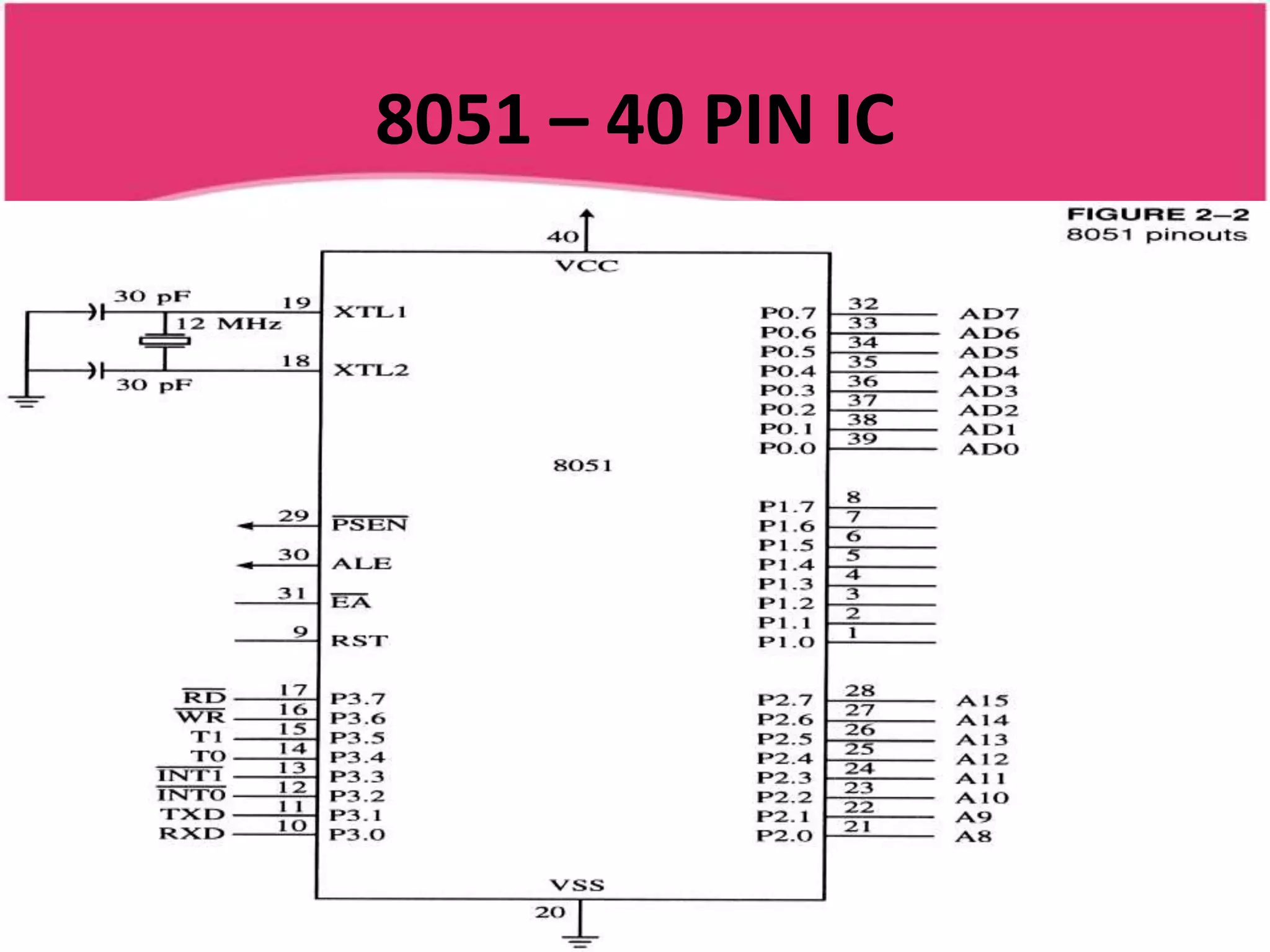 8051 – 40 PIN IC
 