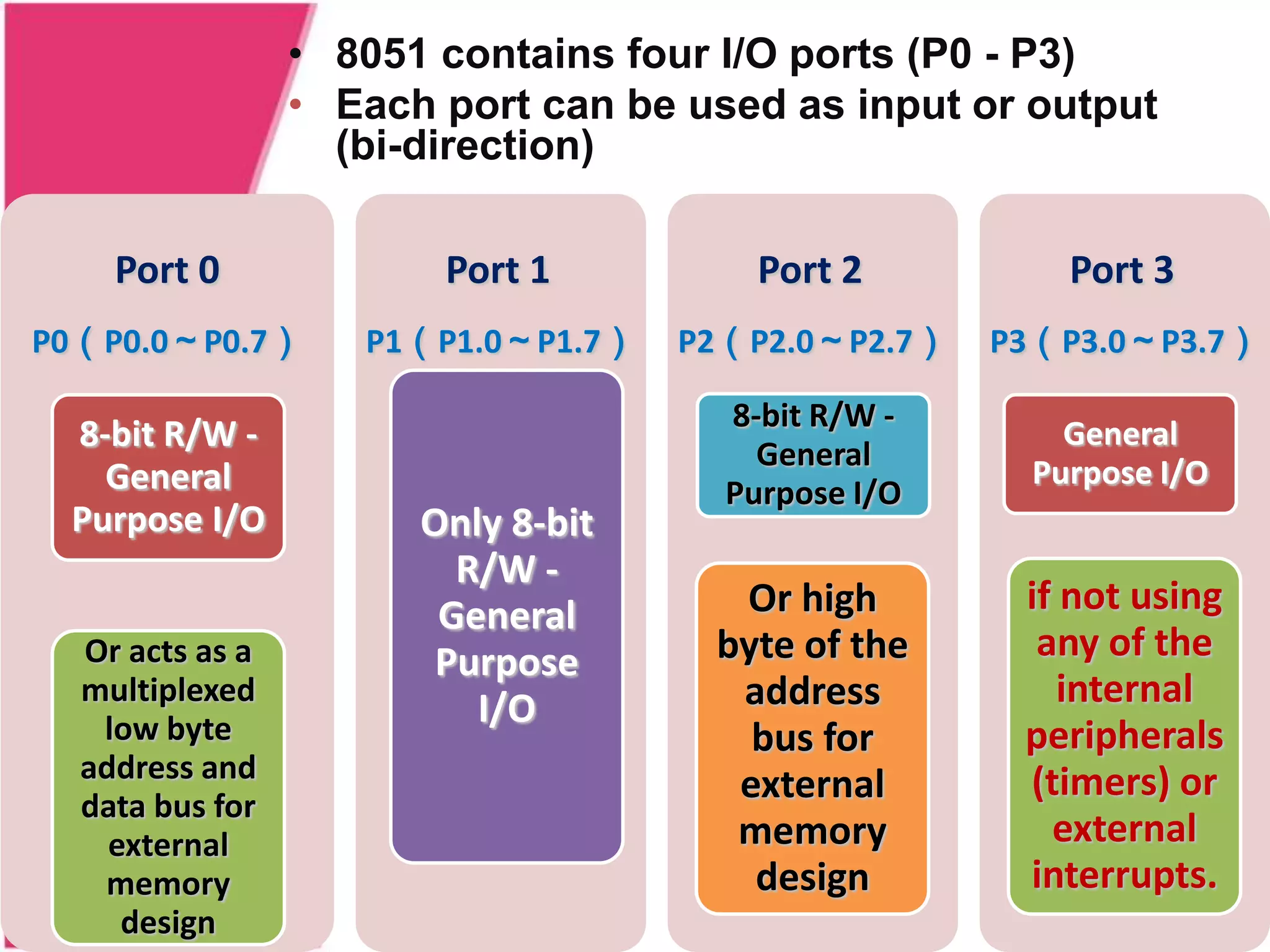 • 8051 contains four I/O ports (P0 - P3)
                 • Each port can be used as input or output
                   (bi-direction)

    Port 0              Port 1          Port 2          Port 3
P0（P0.0～P0.7）       P1（P1.0～P1.7）   P2（P2.0～P2.7）   P3（P3.0～P3.7）

                                      8-bit R/W -
 8-bit R/W -                                            General
                                        General
   General                                            Purpose I/O
                                      Purpose I/O
 Purpose I/O           Only 8-bit
                         R/W -
                        General       Or high        if not using
  Or acts as a          Purpose      byte of the      any of the
  multiplexed
                          I/O         address           internal
   low byte                            bus for       peripherals
  address and                                        (timers) or
  data bus for
                                      external
    external                          memory           external
   memory                              design        interrupts.
     design
 