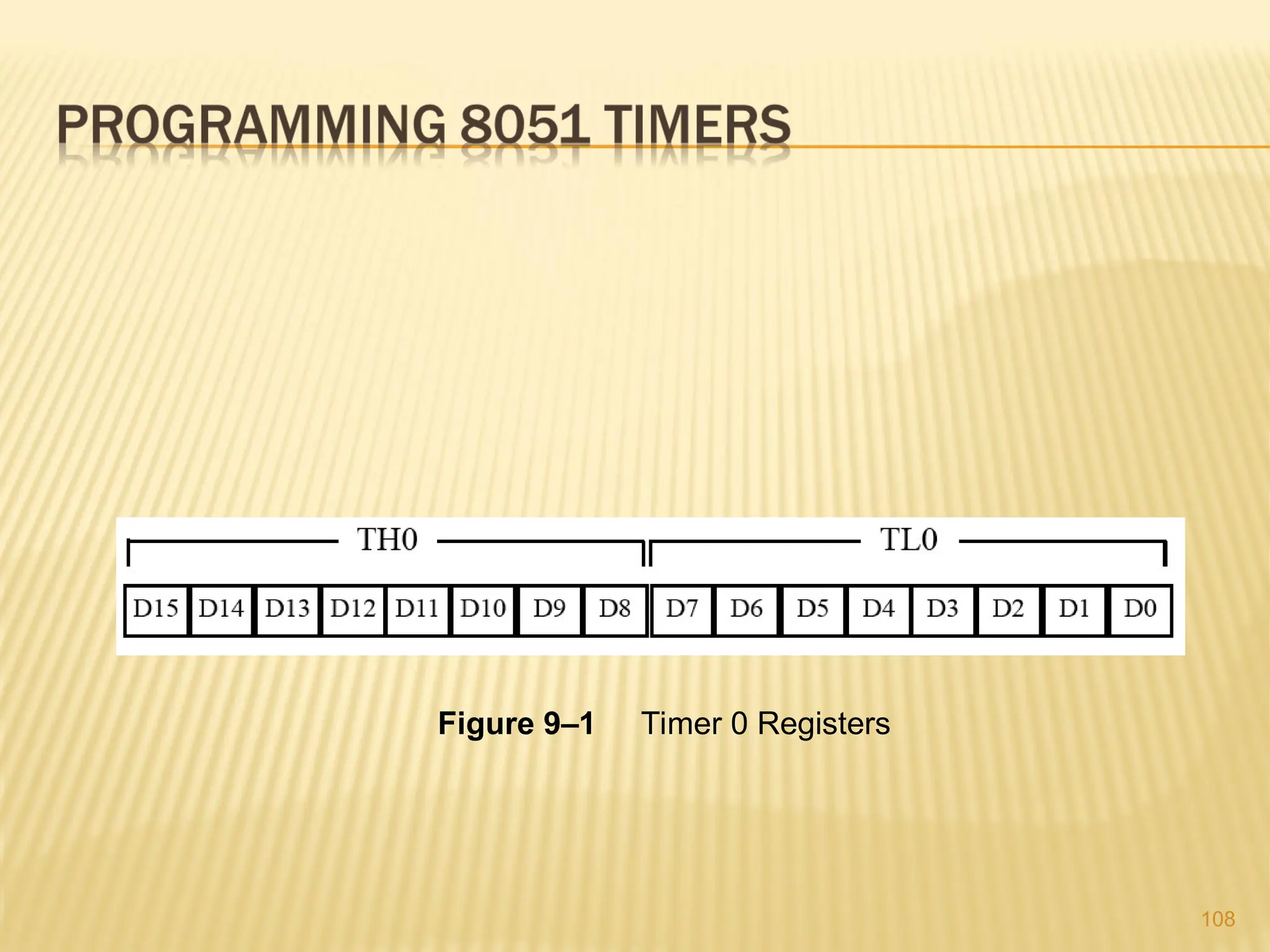 108 Figure 9–1 Timer 0 Registers 
