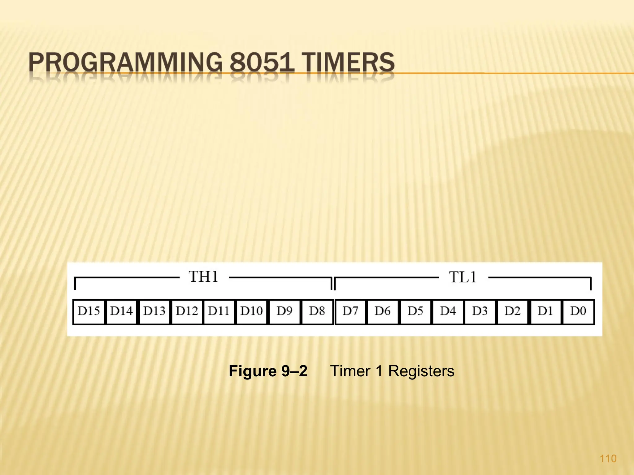 110 Figure 9–2 Timer 1 Registers 