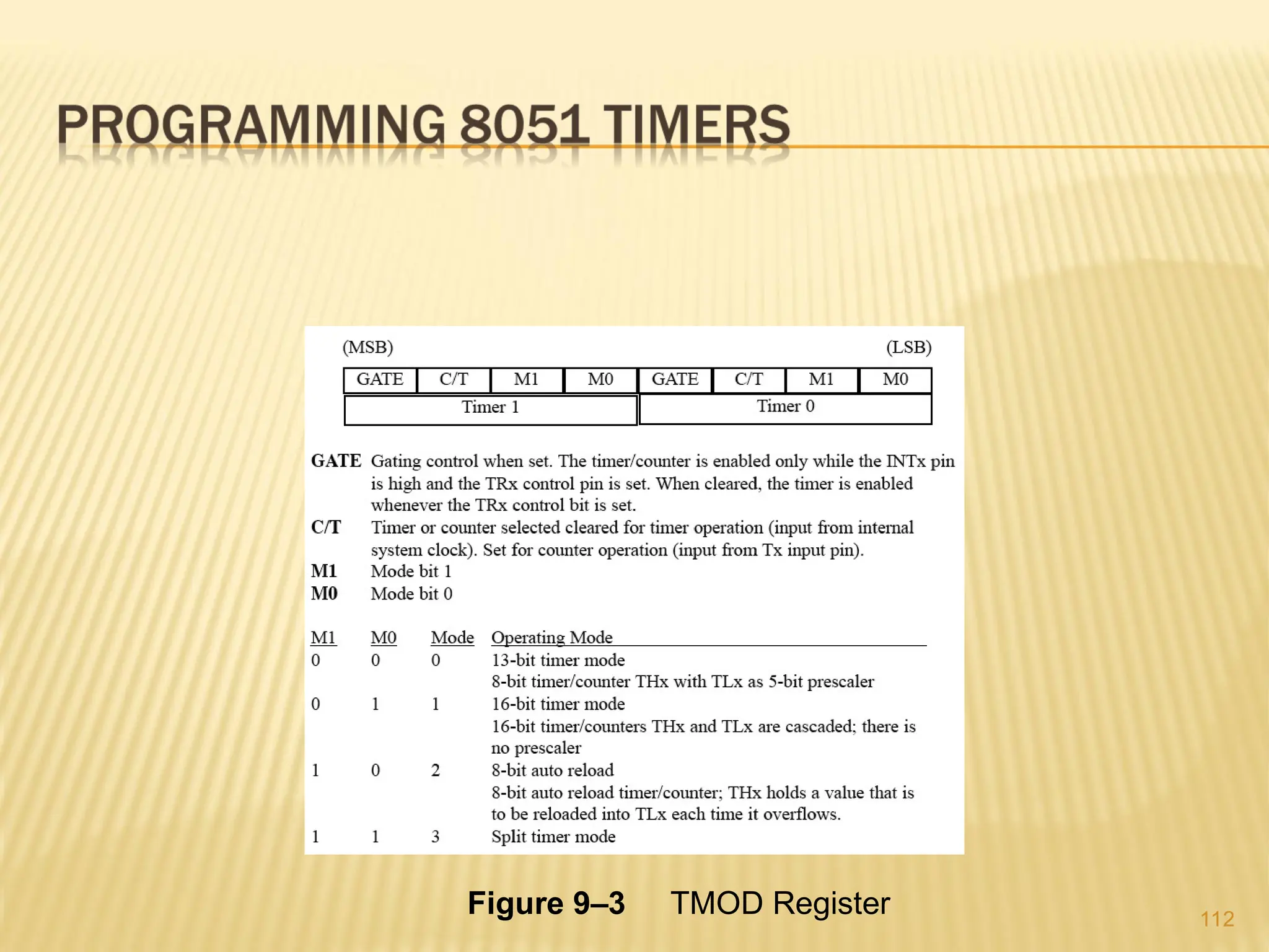 112 Figure 9–3 TMOD Register 