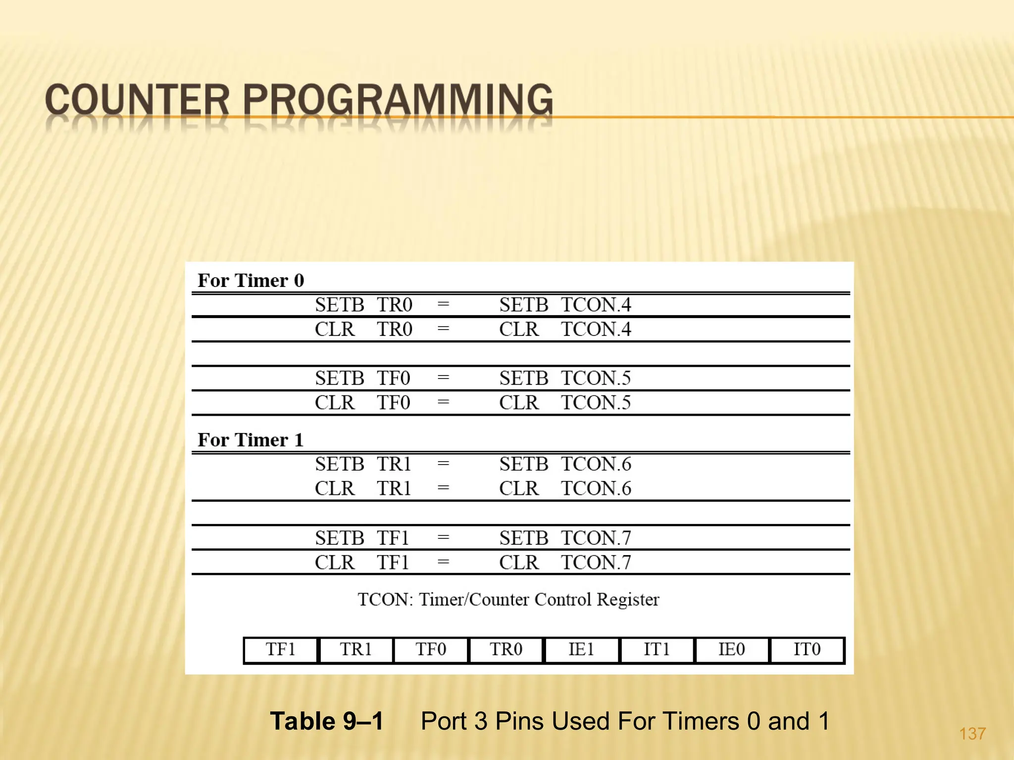 137 Table 9–1 Port 3 Pins Used For Timers 0 and 1 
