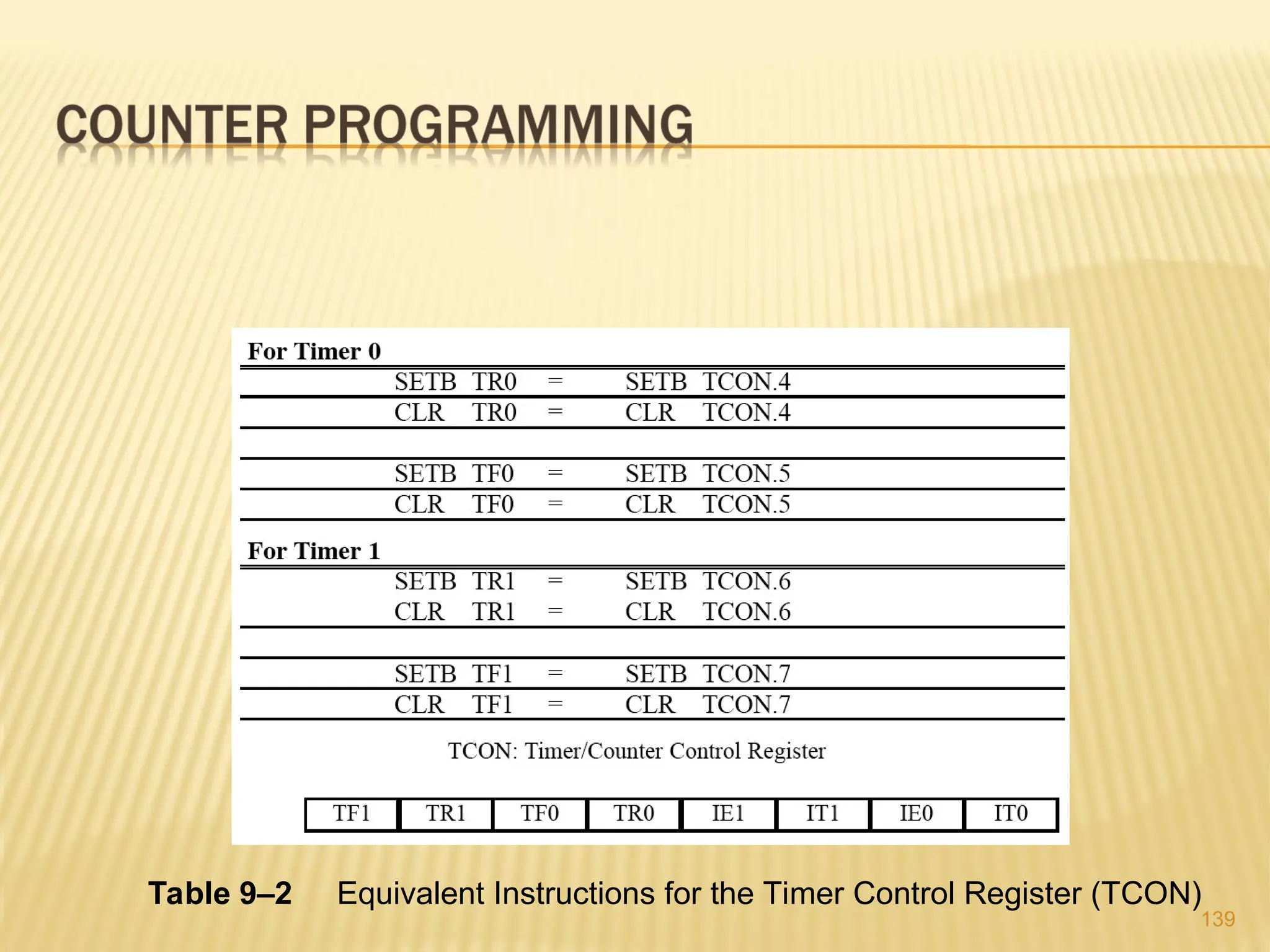 139 Table 9–2 Equivalent Instructions for the Timer Control Register (TCON) 