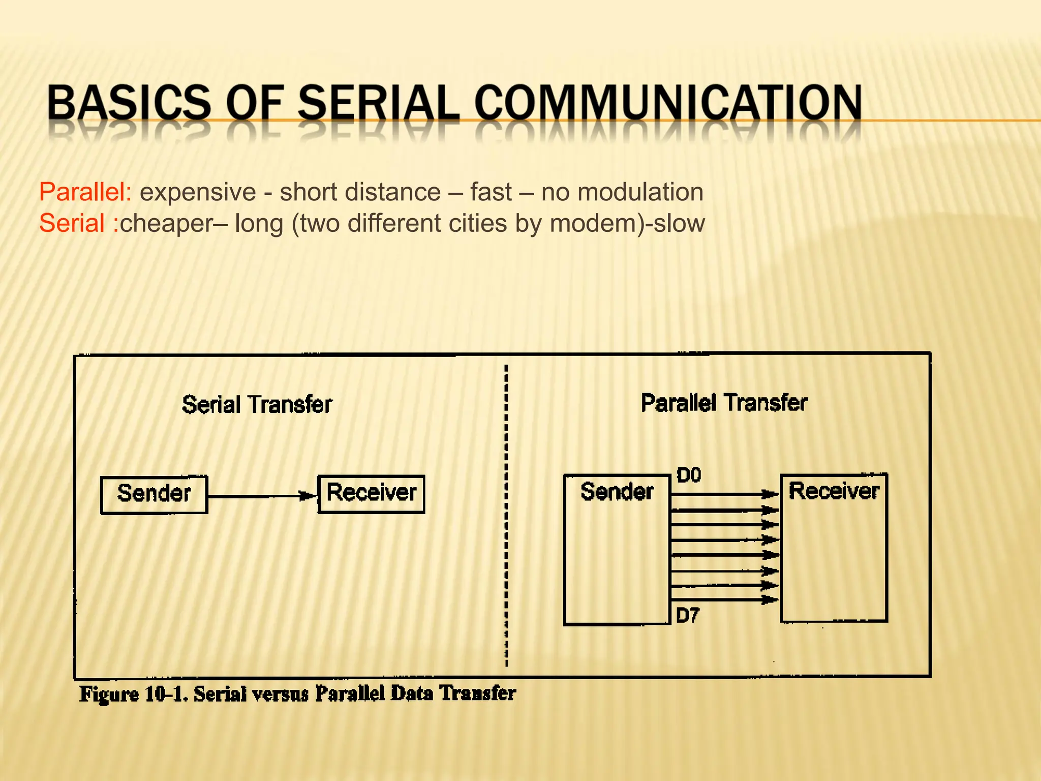 Parallel: expensive - short distance – fast – no modulation Serial :cheaper– long (two different cities by modem)-slow 
