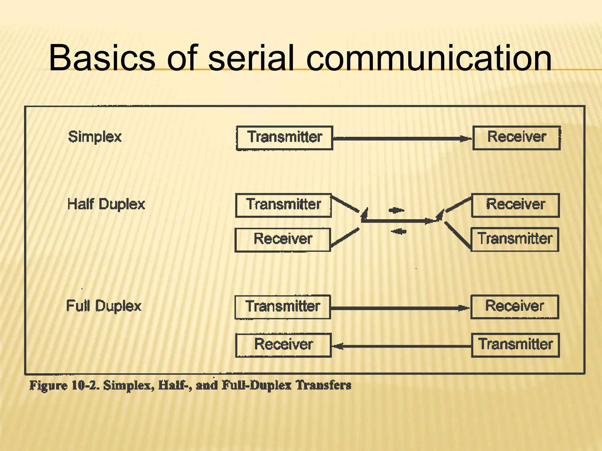Basics of serial communication 