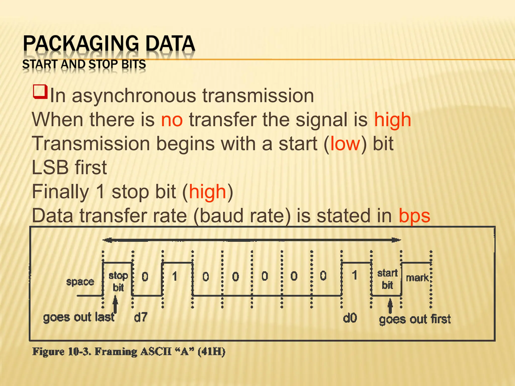 In asynchronous transmission When there is no transfer the signal is high Transmission begins with a start (low) bit LSB first Finally 1 stop bit (high) Data transfer rate (baud rate) is stated in bps 