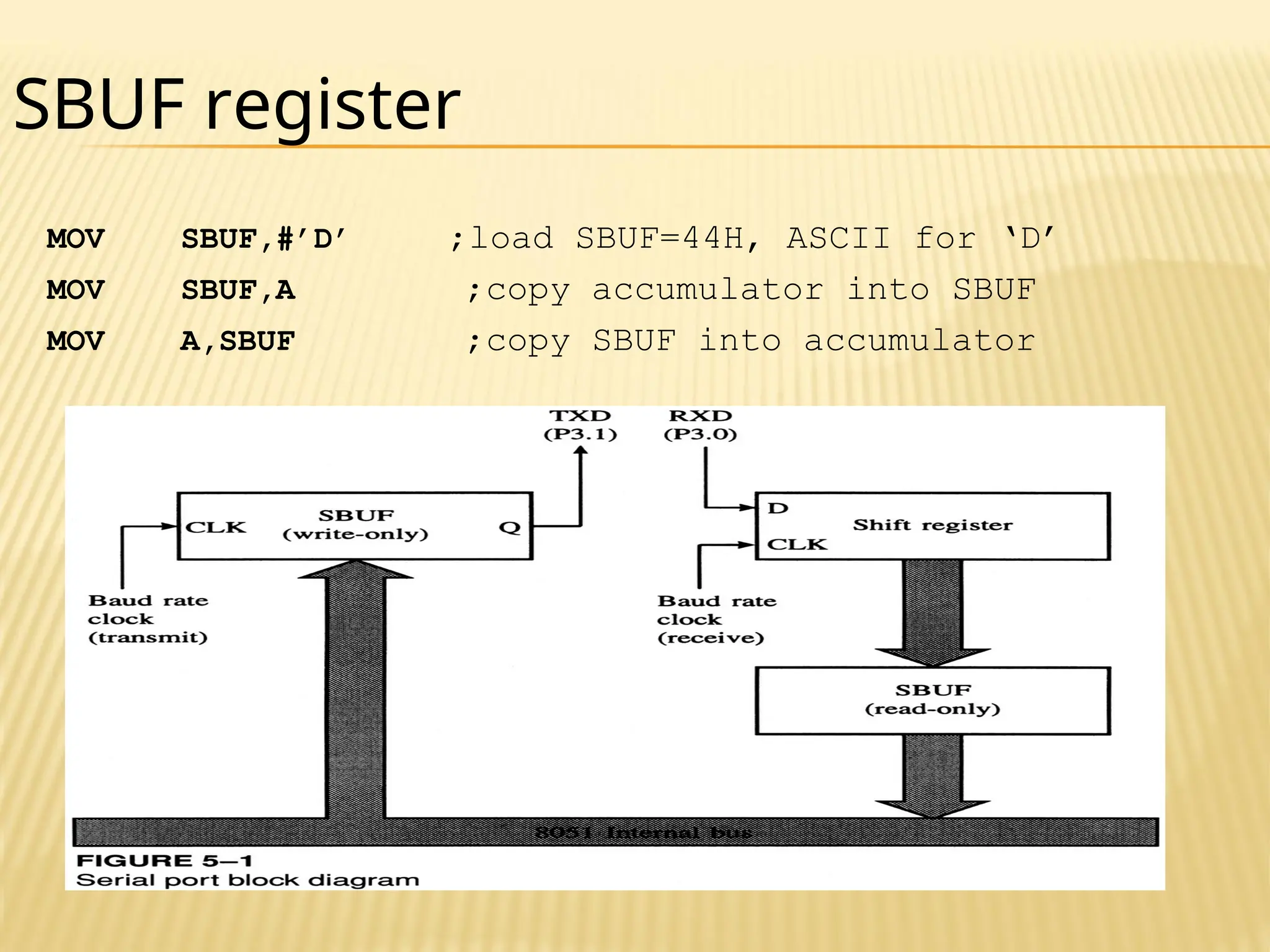 SBUF register MOV SBUF,#’D’ ;load SBUF=44H, ASCII for ‘D’ MOV SBUF,A ;copy accumulator into SBUF MOV A,SBUF ;copy SBUF into accumulator 