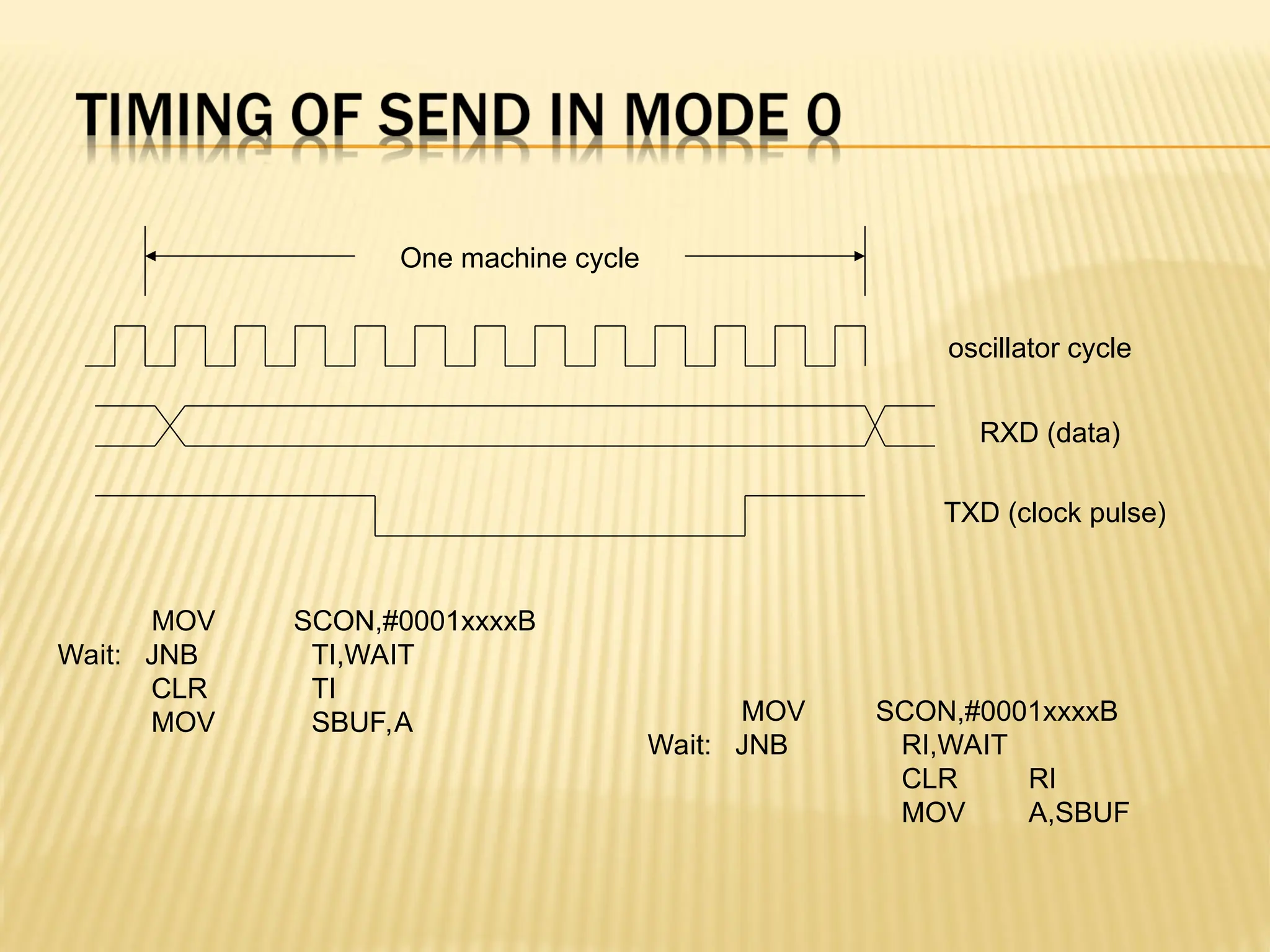 One machine cycle oscillator cycle RXD (data) TXD (clock pulse) MOV SCON,#0001xxxxB Wait: JNB RI,WAIT CLR RI MOV A,SBUF MOV SCON,#0001xxxxB Wait: JNB TI,WAIT CLR TI MOV SBUF,A 
