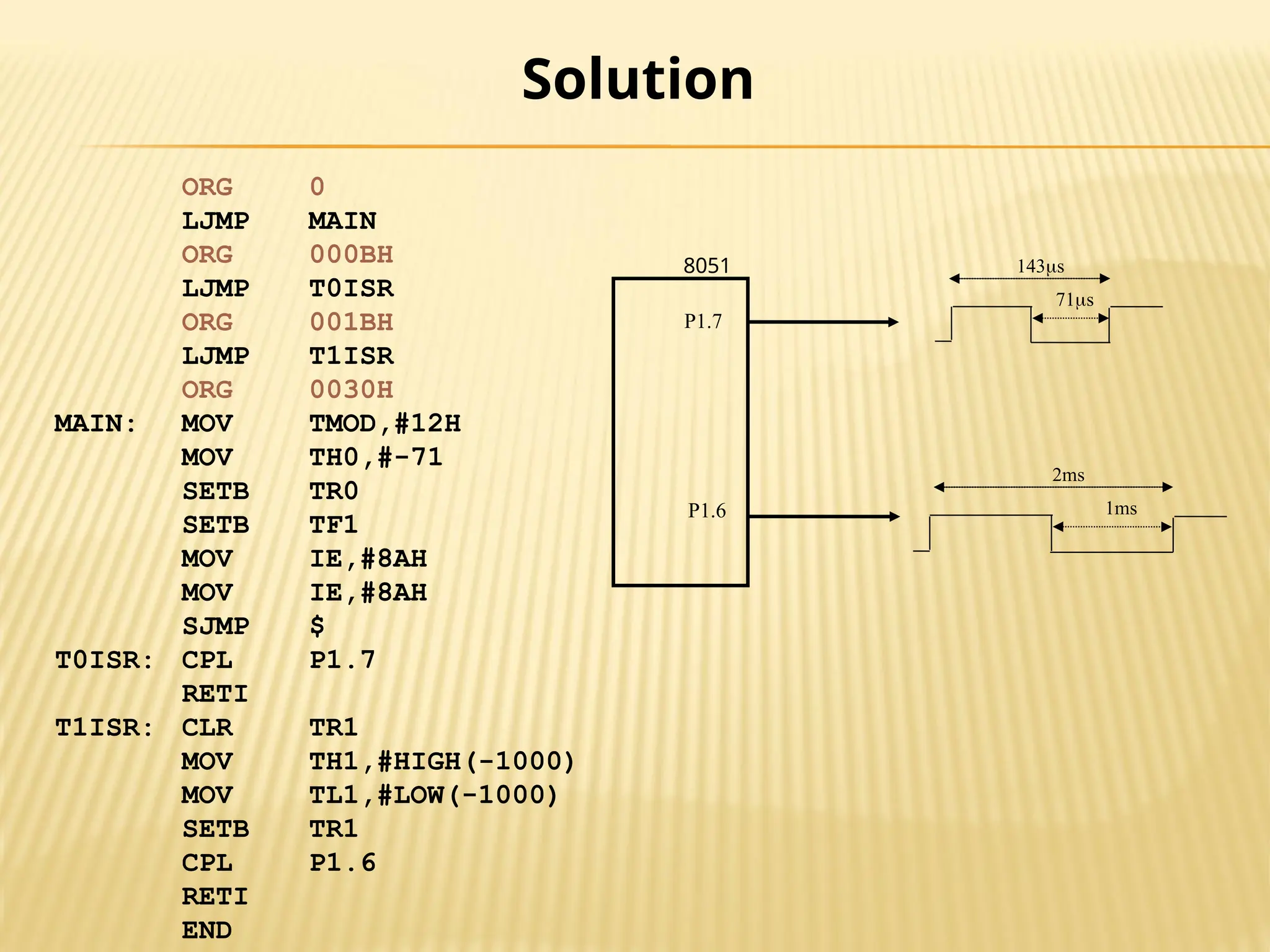 71s 143s 1ms 2ms P1.7 P1.6 8051 Solution ORG 0 LJMP MAIN ORG 000BH LJMP T0ISR ORG 001BH LJMP T1ISR ORG 0030H MAIN: MOV TMOD,#12H MOV TH0,#-71 SETB TR0 SETB TF1 MOV IE,#8AH MOV IE,#8AH SJMP $ T0ISR: CPL P1.7 RETI T1ISR: CLR TR1 MOV TH1,#HIGH(-1000) MOV TL1,#LOW(-1000) SETB TR1 CPL P1.6 RETI END 