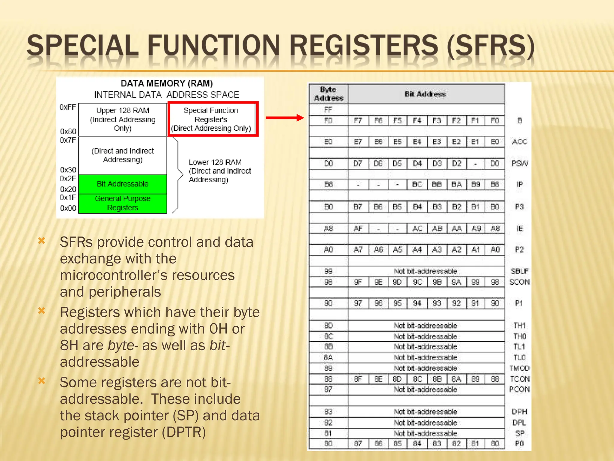  SFRs provide control and data exchange with the microcontroller’s resources and peripherals  Registers which have their byte addresses ending with 0H or 8H are byte- as well as bit- addressable  Some registers are not bit- addressable. These include the stack pointer (SP) and data pointer register (DPTR) 