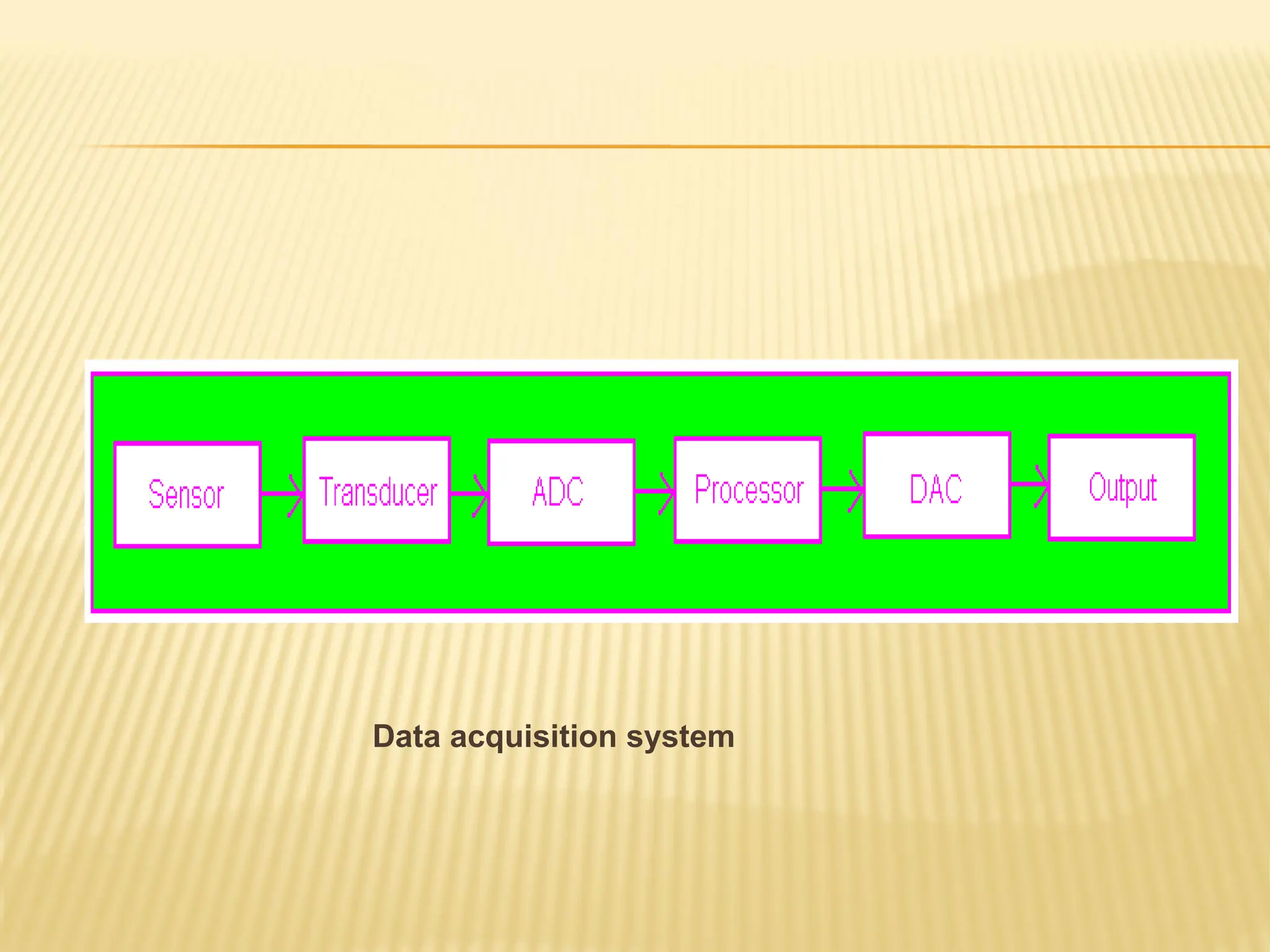 Data acquisition system 