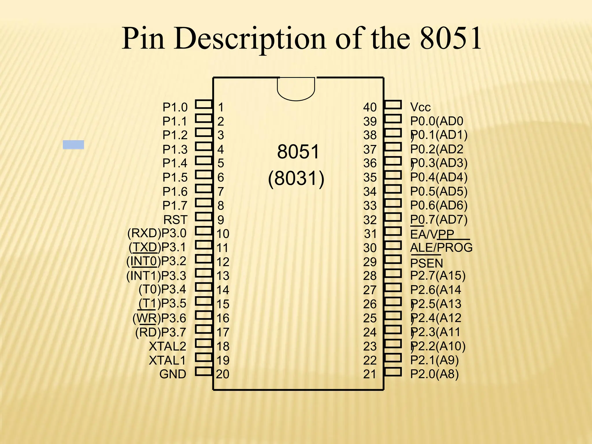 Pin Description of the 8051 1 2 3 4 5 6 7 8 9 10 11 12 13 14 15 16 17 18 19 20 40 39 38 37 36 35 34 33 32 31 30 29 28 27 26 25 24 23 22 21 P1.0 P1.1 P1.2 P1.3 P1.4 P1.5 P1.6 P1.7 RST (RXD)P3.0 (TXD)P3.1 (T0)P3.4 (T1)P3.5 XTAL2 XTAL1 GND (INT0)P3.2 (INT1)P3.3 (RD)P3.7 (WR)P3.6 Vcc P0.0(AD0 ) P0.1(AD1) P0.2(AD2 ) P0.3(AD3) P0.4(AD4) P0.5(AD5) P0.6(AD6) P0.7(AD7) EA/VPP ALE/PROG PSEN P2.7(A15) P2.6(A14 ) P2.5(A13 ) P2.4(A12 ) P2.3(A11 ) P2.2(A10) P2.1(A9) P2.0(A8) 8051 (8031) 