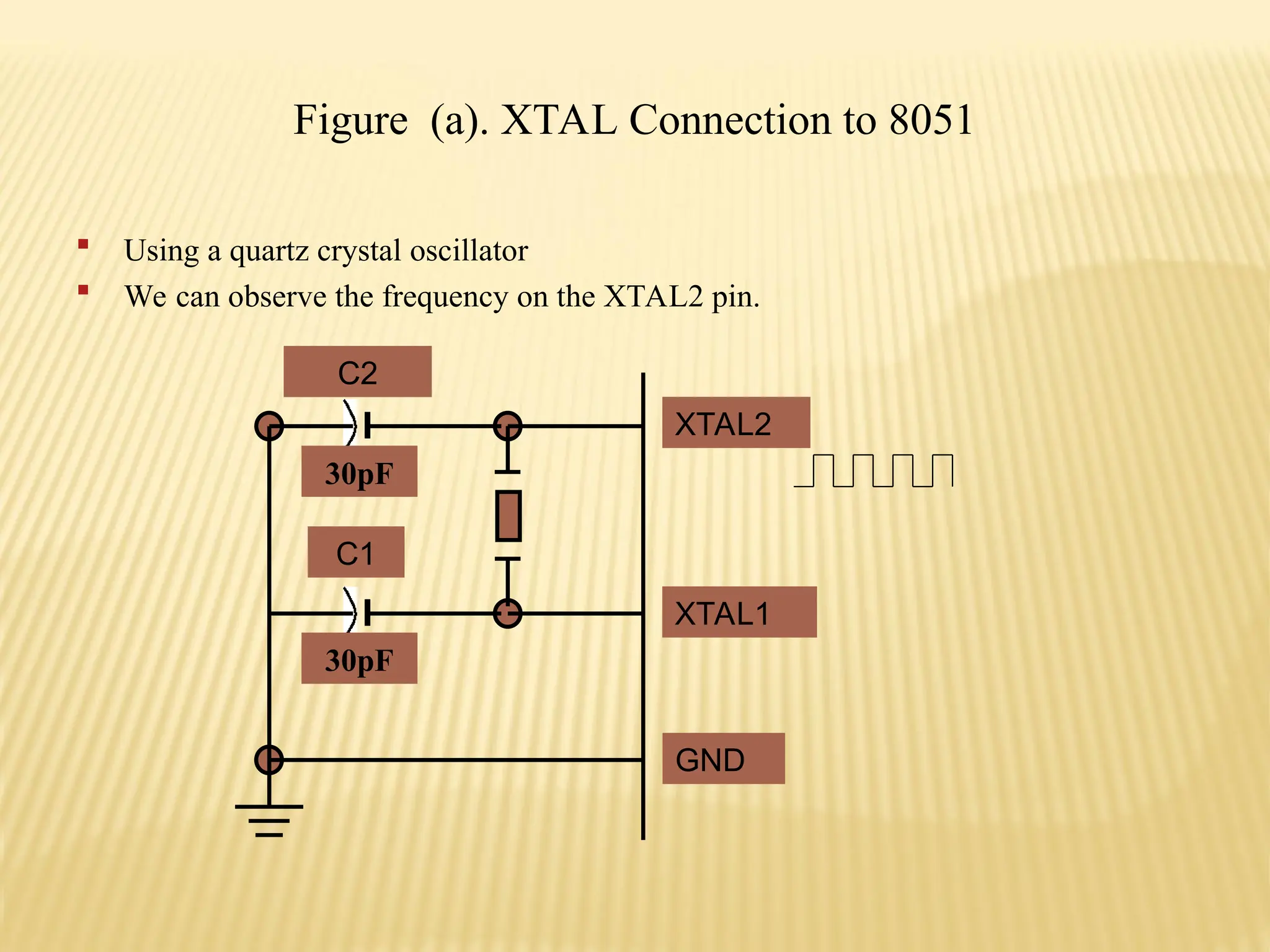 Figure (a). XTAL Connection to 8051 C2 30pF C1 30pF XTAL2 XTAL1 GND  Using a quartz crystal oscillator  We can observe the frequency on the XTAL2 pin. 