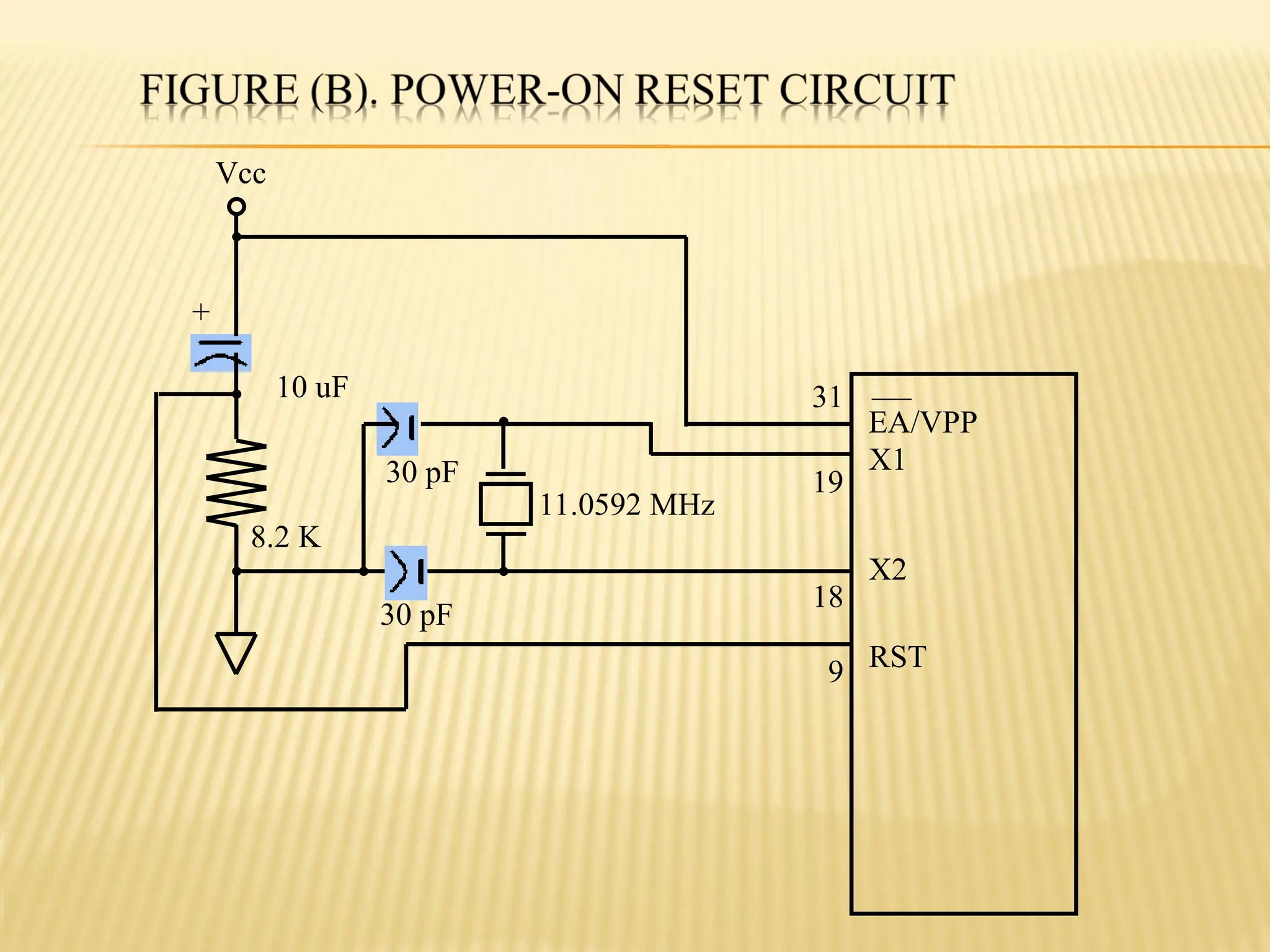 30 pF 30 pF 8.2 K 10 uF + Vcc 11.0592 MHz EA/VPP X1 X2 RST 31 19 18 9 