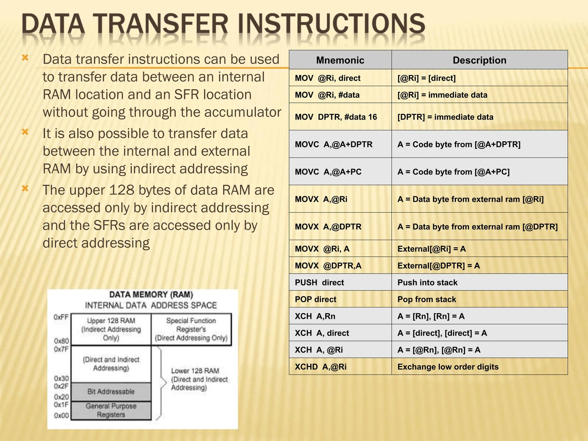  Data transfer instructions can be used to transfer data between an internal RAM location and an SFR location without going through the accumulator  It is also possible to transfer data between the internal and external RAM by using indirect addressing  The upper 128 bytes of data RAM are accessed only by indirect addressing and the SFRs are accessed only by direct addressing Mnemonic Description MOV @Ri, direct [@Ri] = [direct] MOV @Ri, #data [@Ri] = immediate data MOV DPTR, #data 16 [DPTR] = immediate data MOVC A,@A+DPTR A = Code byte from [@A+DPTR] MOVC A,@A+PC A = Code byte from [@A+PC] MOVX A,@Ri A = Data byte from external ram [@Ri] MOVX A,@DPTR A = Data byte from external ram [@DPTR] MOVX @Ri, A External[@Ri] = A MOVX @DPTR,A External[@DPTR] = A PUSH direct Push into stack POP direct Pop from stack XCH A,Rn A = [Rn], [Rn] = A XCH A, direct A = [direct], [direct] = A XCH A, @Ri A = [@Rn], [@Rn] = A XCHD A,@Ri Exchange low order digits 