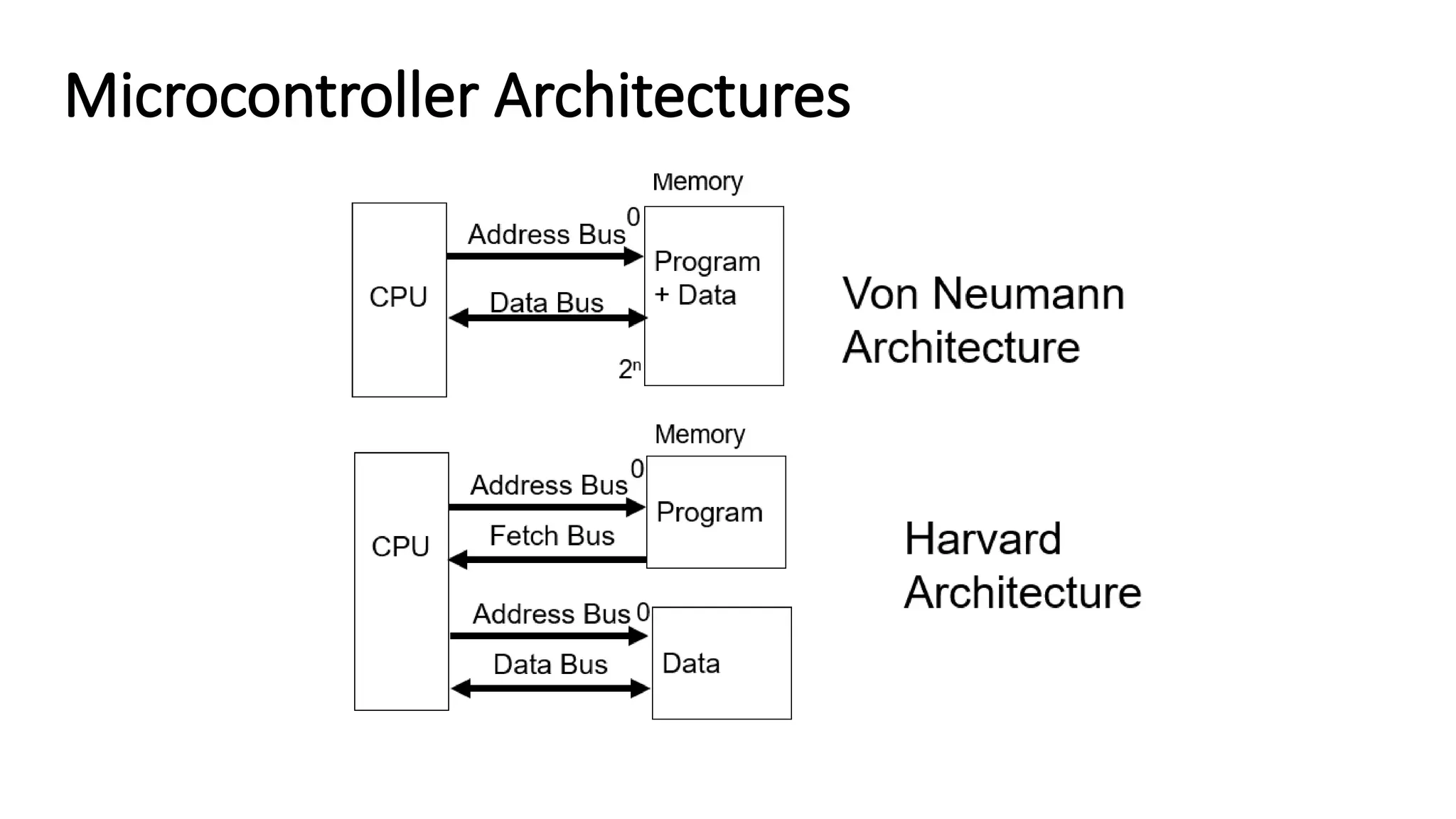 Microcontroller Architectures 