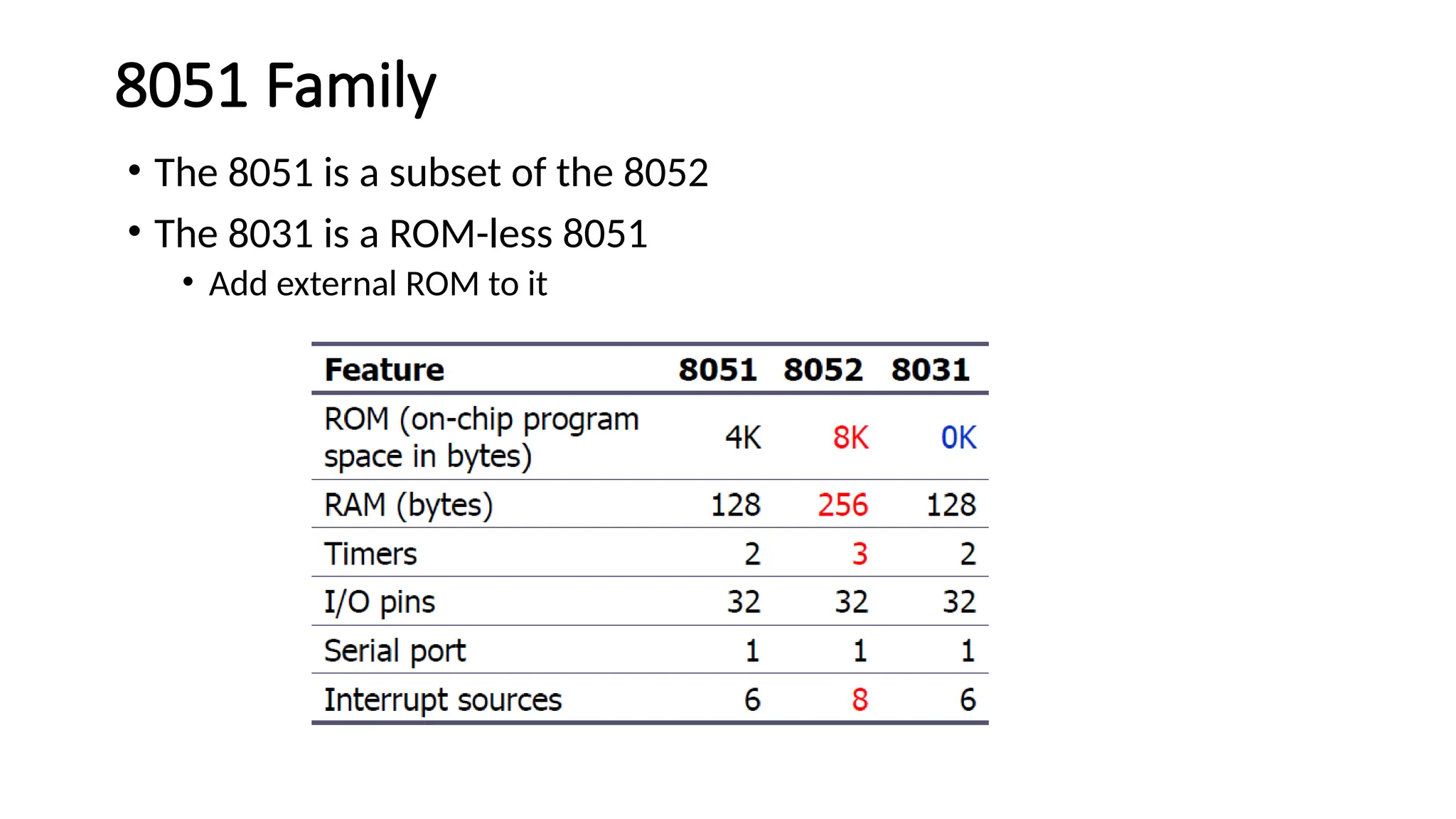 8051 Family • The 8051 is a subset of the 8052 • The 8031 is a ROM-less 8051 • Add external ROM to it 