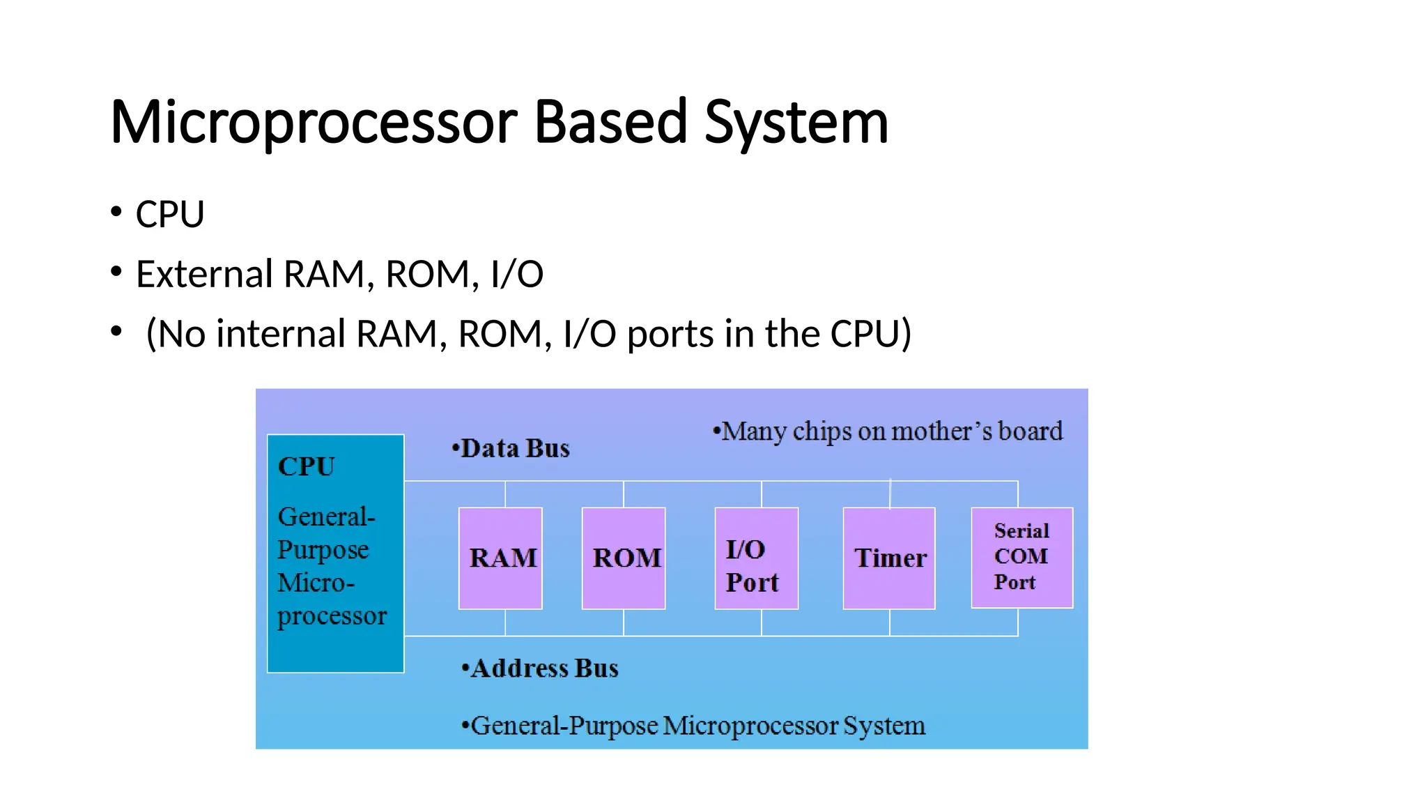 Microprocessor Based System • CPU • External RAM, ROM, I/O • (No internal RAM, ROM, I/O ports in the CPU) 