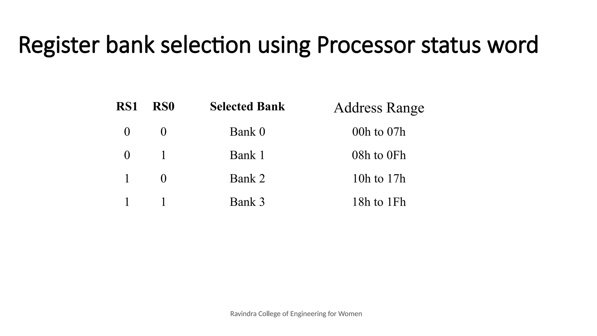 Register bank selection using Processor status word Ravindra College of Engineering for Women RS1 RS0 Selected Bank Address Range 0 0 Bank 0 00h to 07h 0 1 Bank 1 08h to 0Fh 1 0 Bank 2 10h to 17h 1 1 Bank 3 18h to 1Fh 