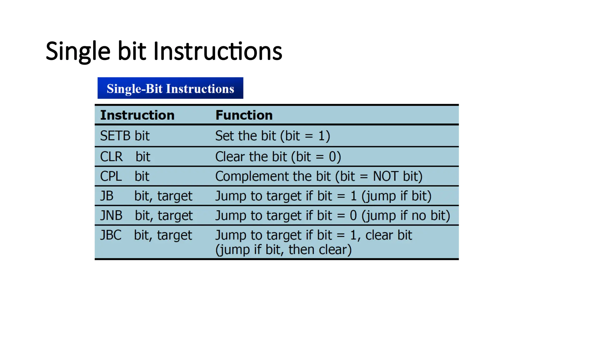 Single bit Instructions 