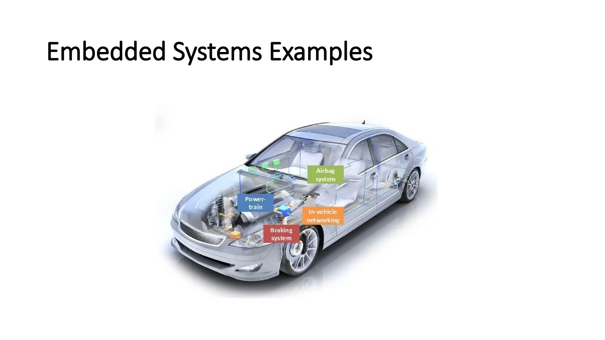 Embedded Systems Examples 