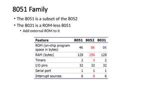 8051 Family
• The 8051 is a subset of the 8052
• The 8031 is a ROM-less 8051
• Add external ROM to it
 