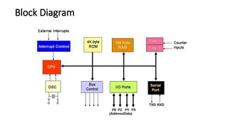 Block Diagram
 