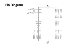 Pin Diagram
 